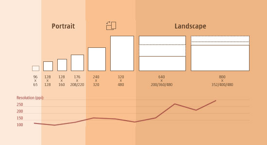 responsive-web-design-screen-sizes