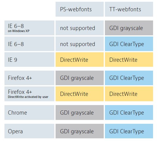 SVG ICON ͼ IconFont IconFont