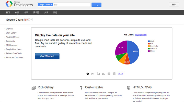 damndigital_9_powerful-free-infographic-tools-to-create-your-own-infographics_google-chart-tools